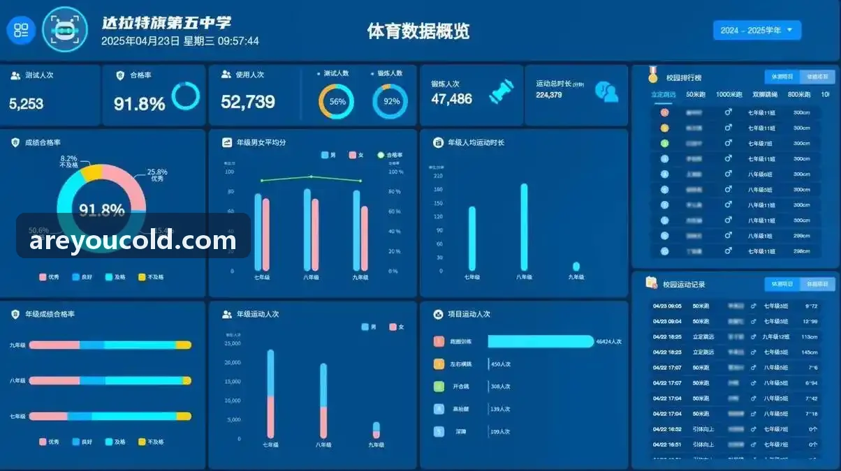 z6comsAPP春季少儿三人制篮球巡回挑战赛